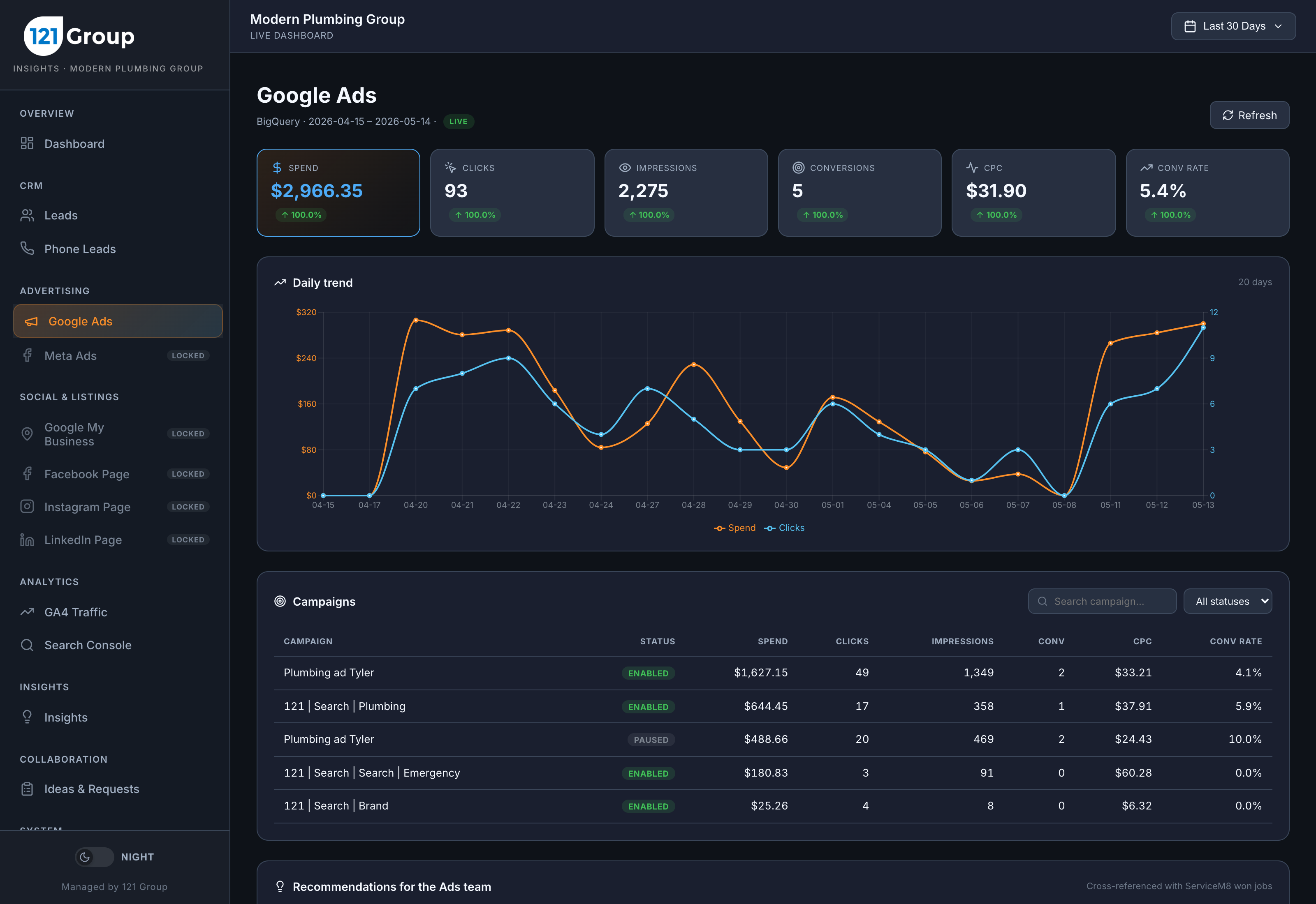 Modern Plumbing Group &mdash; Google Ads performance dashboard